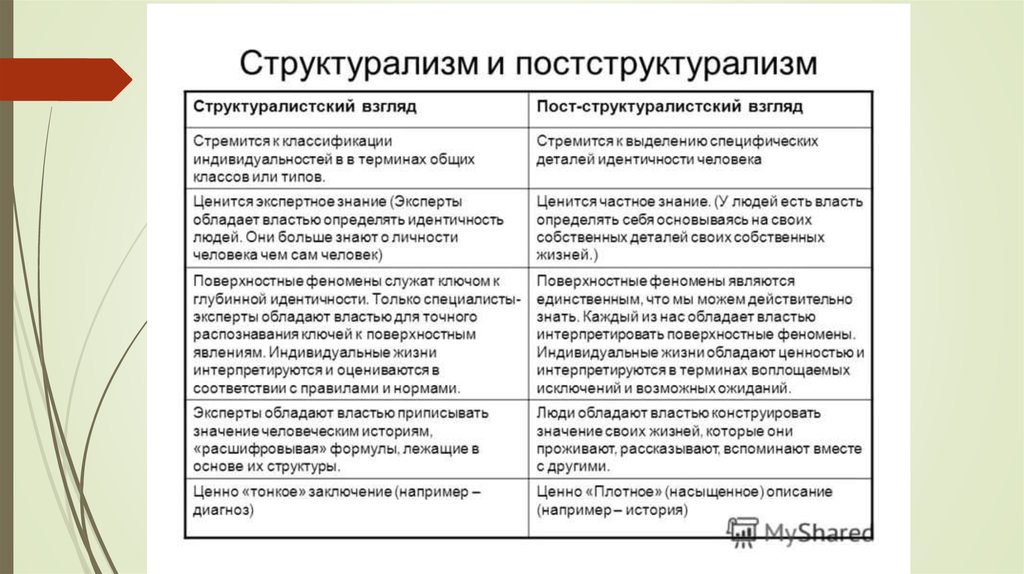 Презентация структурализм философия