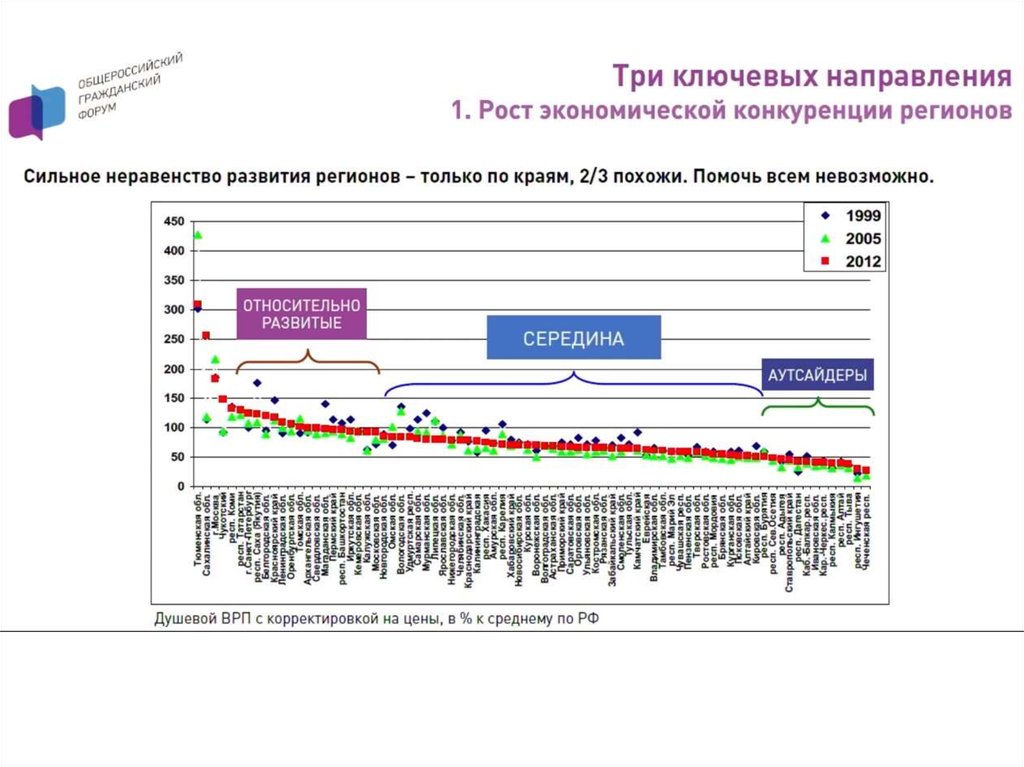 Сценарии развития территорий. Сценарий развития района.