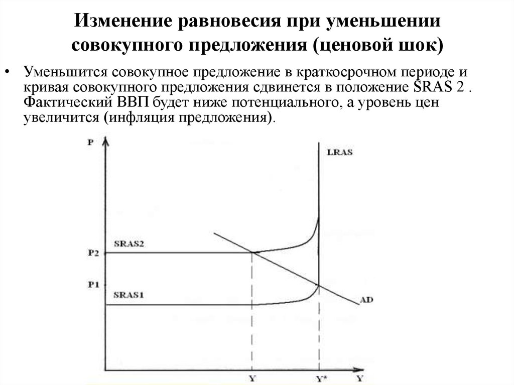 Увеличение совокупного спроса и совокупного предложения