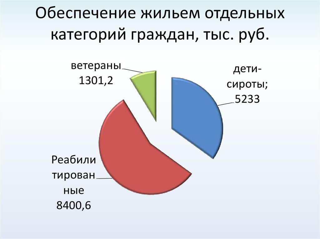 Отдельные категории граждан в рф