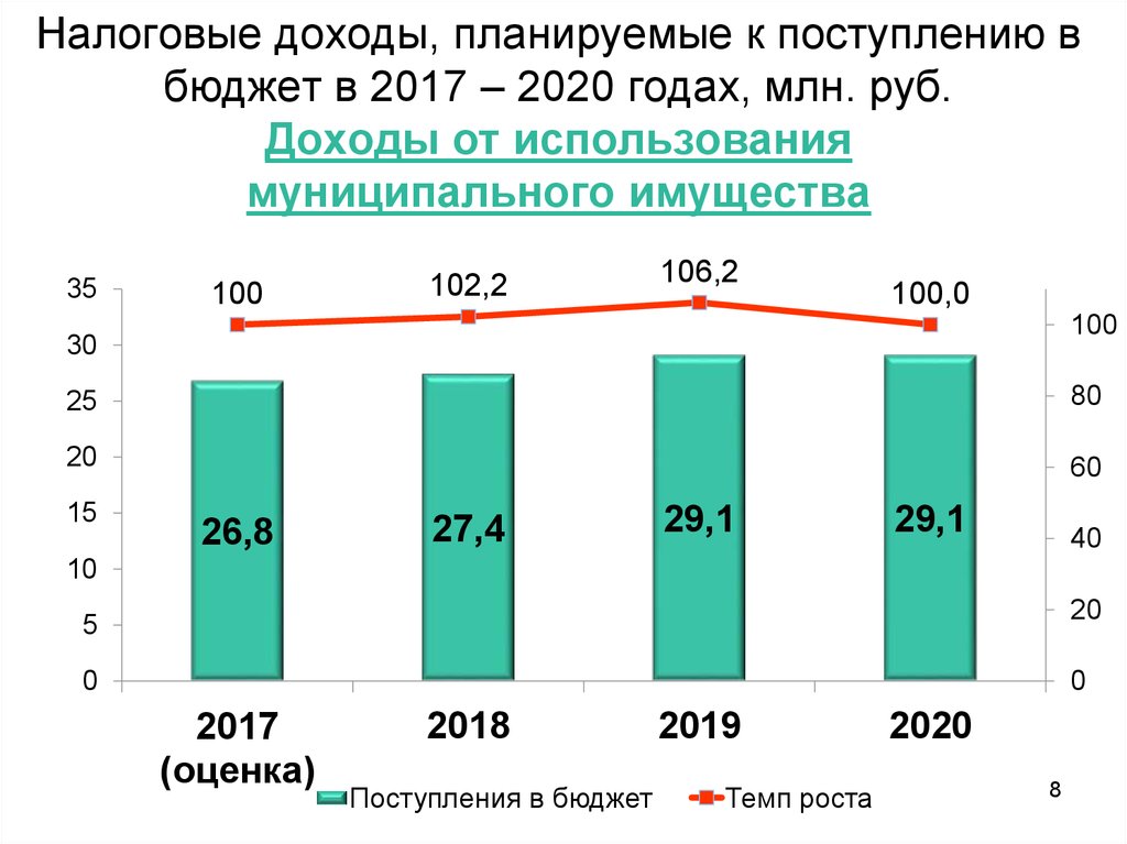 Доход россии 2020