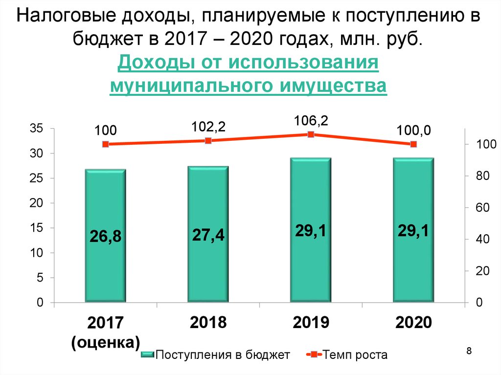 России поступление 2020