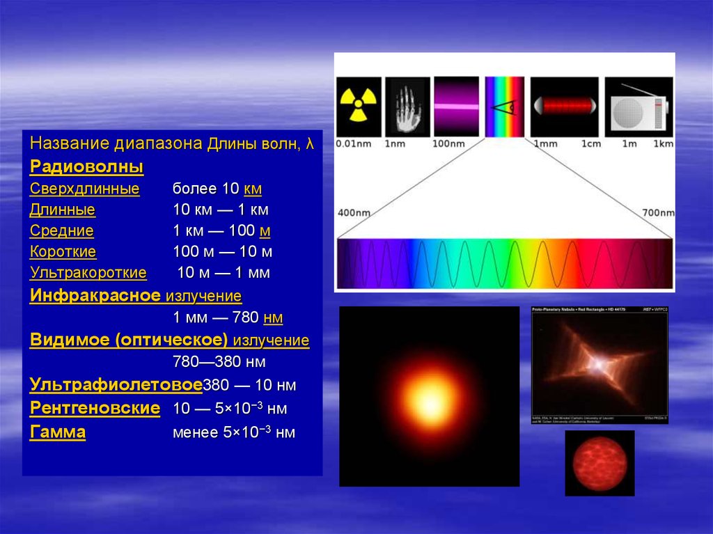 Ультрафиолетовое радиоволны рентгеновское установите соответствие. Радиоволны диапазон длин волн. Радиоволны длинные средние короткие ультракороткие. Названия диапазонов длин волн. Диапазон длинных волн коротких и ультракоротких.