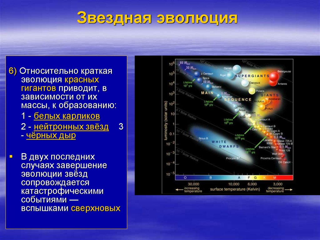 Диаграмма герцшпрунга рассела содержит