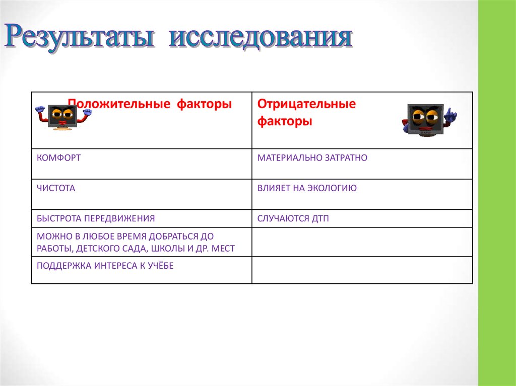 Результаты исследования