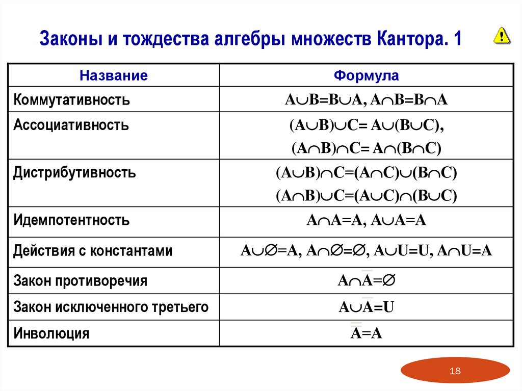 Дискретная математика элементы. Основные тождества дискретная математика. Основные тождества алгебры множеств. Формула алгебры множеств основные тождества. Тождества теории множеств.