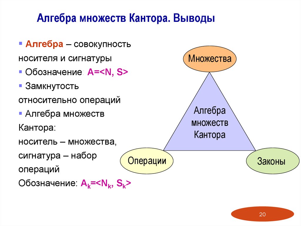 Совокупность всех носителей