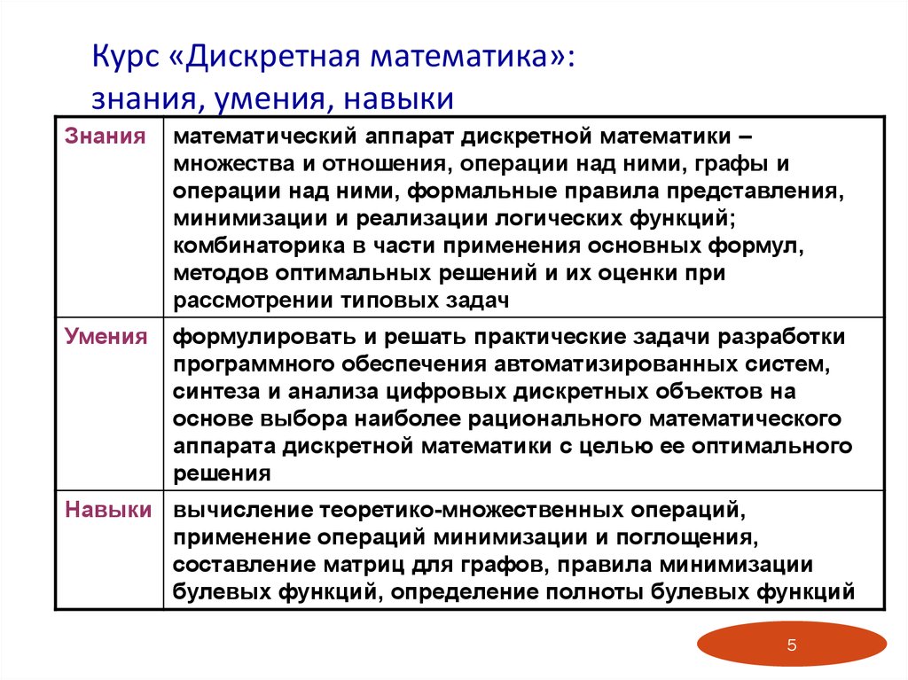 Понятия дискретной математики. Основные понятия и методы дискретной математики. Основные задачи дискретной математики. Основные разделы дискретной математики.