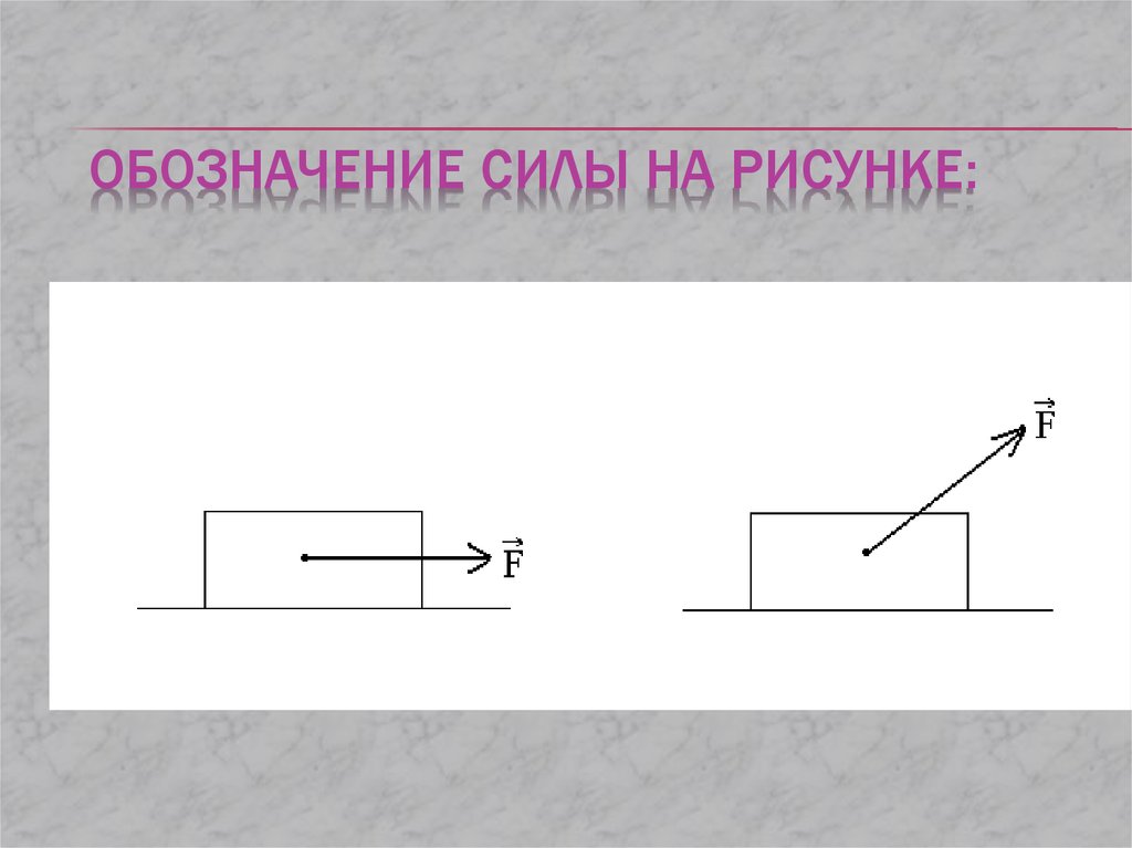 Обозначение силы тяжести