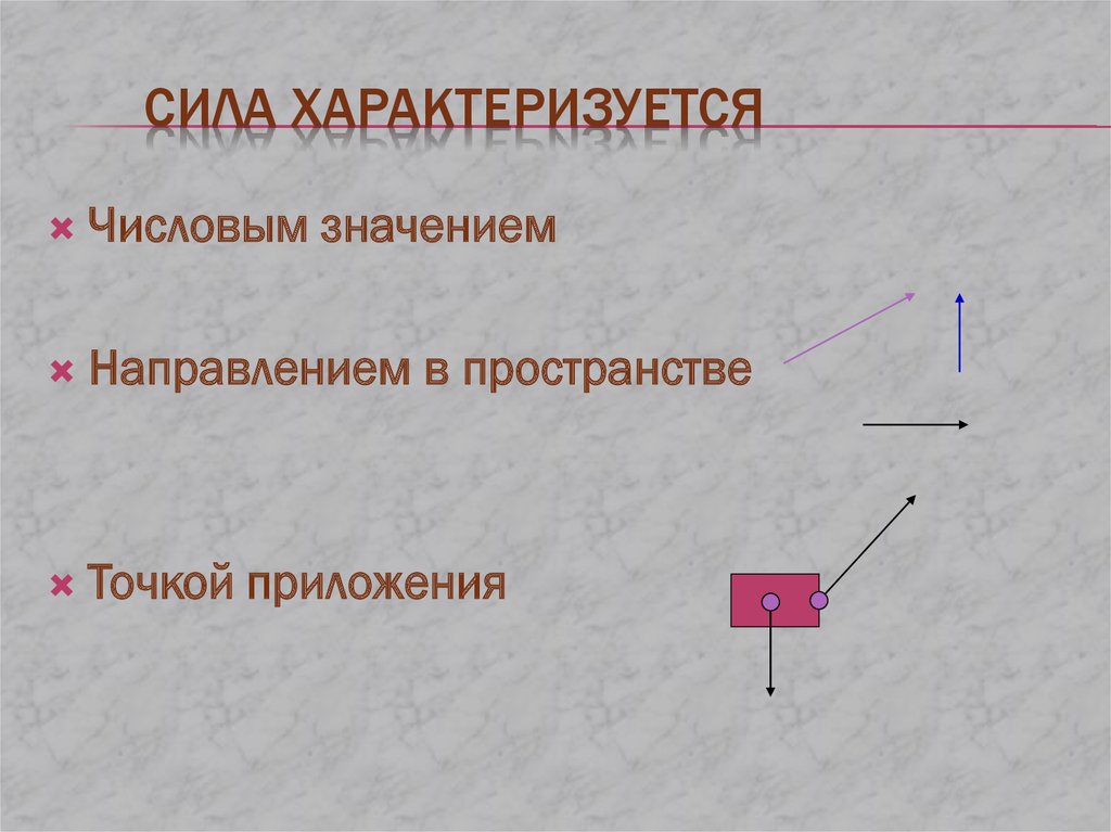 Сила характеризует