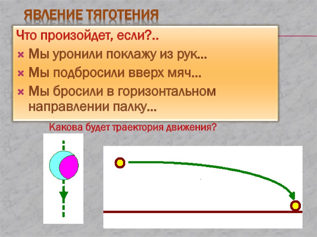 Явление тяготения сила тяжести 7 класс презентация - 80 фото