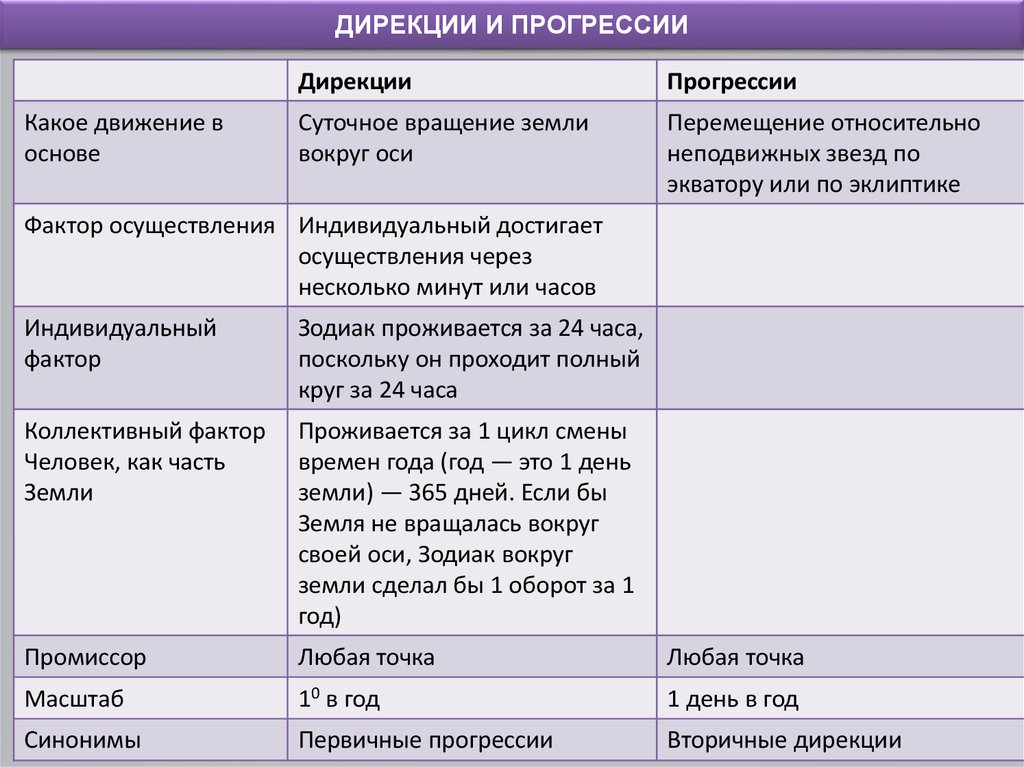 Карта прогрессии онлайн