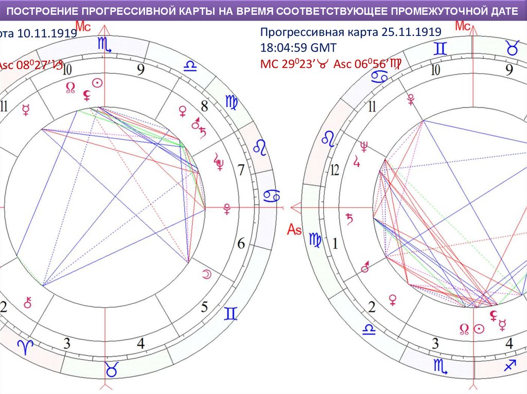 Построить карту. Дирекция и прогрессия в астрологии. Прогрессия вторичная астрология. Прогрессия натальная карта как понять. Как построить прогрессивную карту в Уранусе.