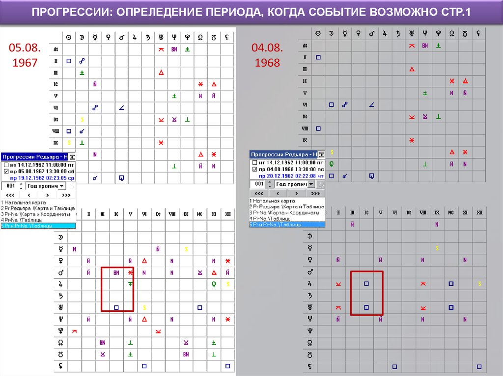 Прогрессия натальная карта