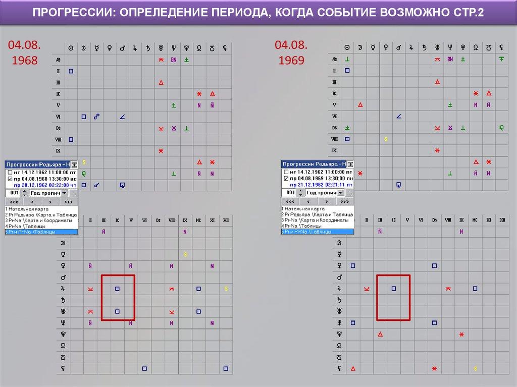 Натальная карта прогрессии рассчитать