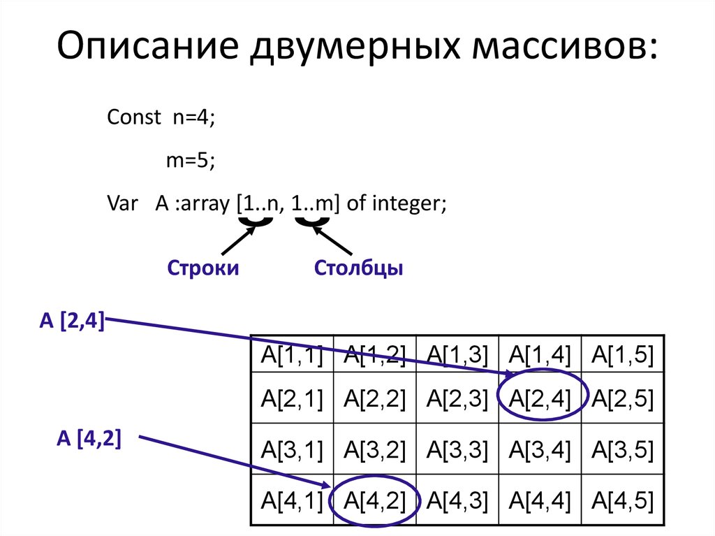 Двумерный массив элементы