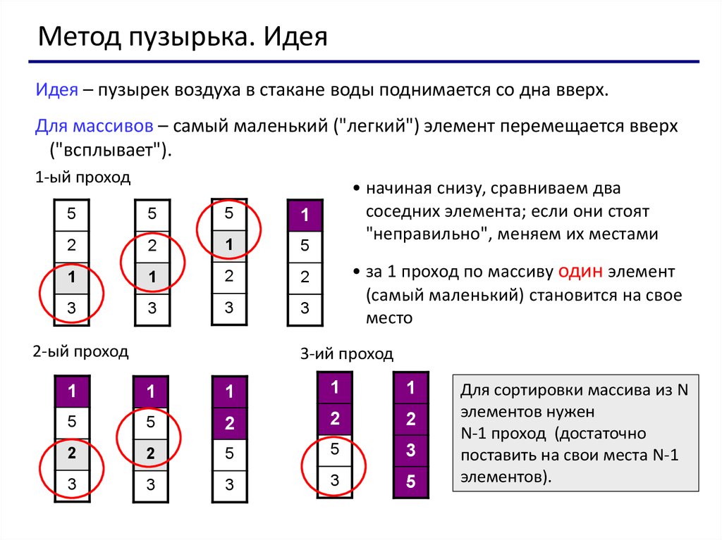 Сравнение массивов