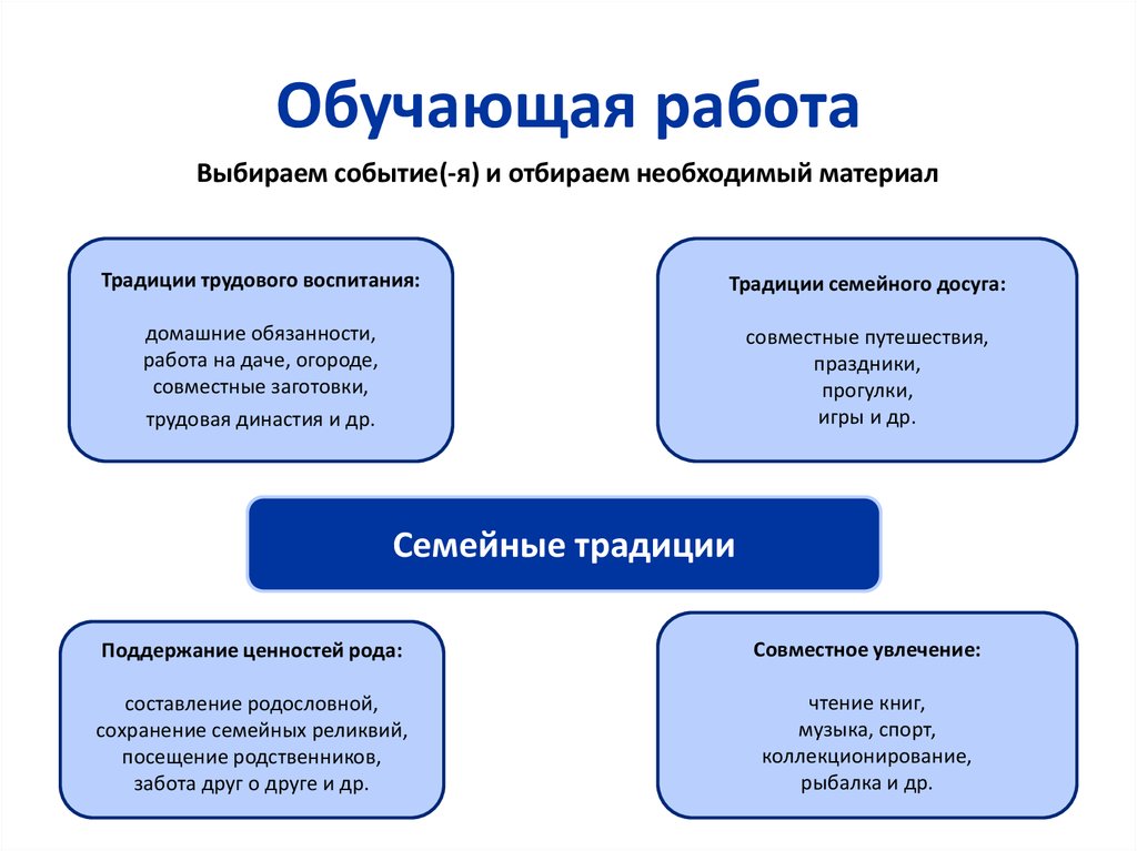 Работа обучаем