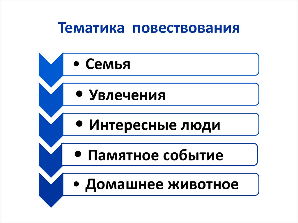 Повествование на основе жизненного опыта моя мечта