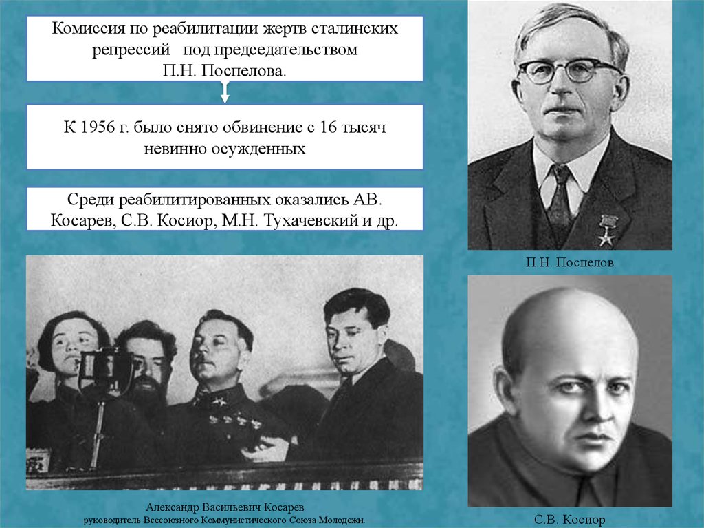 Реферат: Проблема политической жизни советского общества в 50-е года
