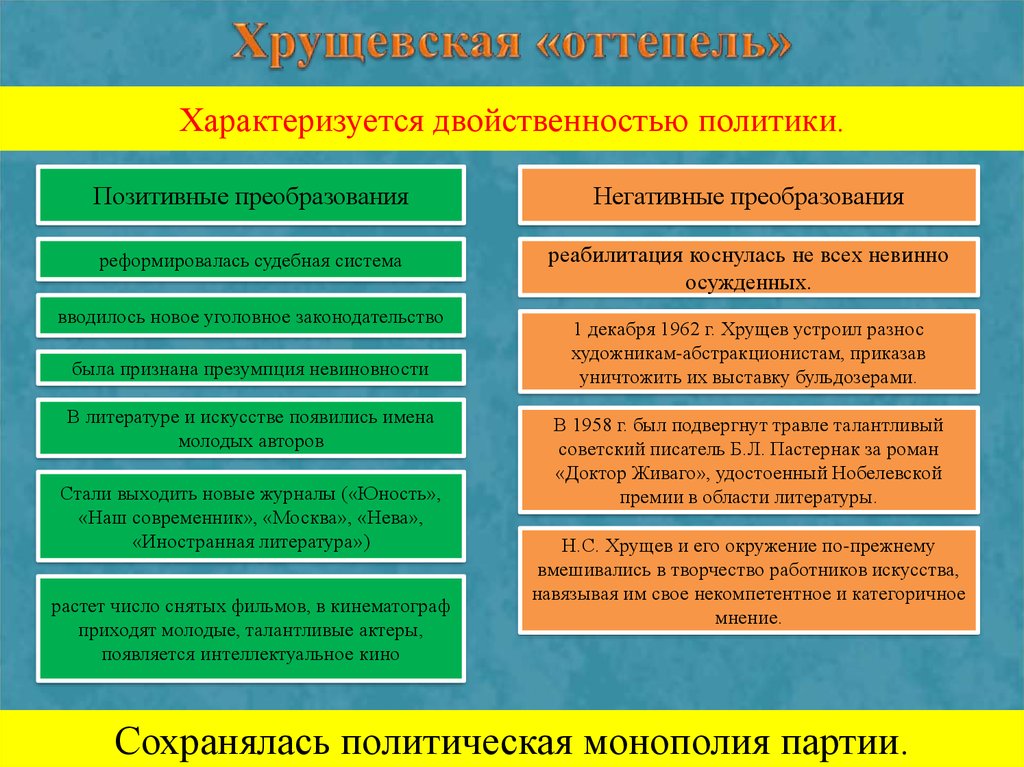 Хрущевская оттепель презентация