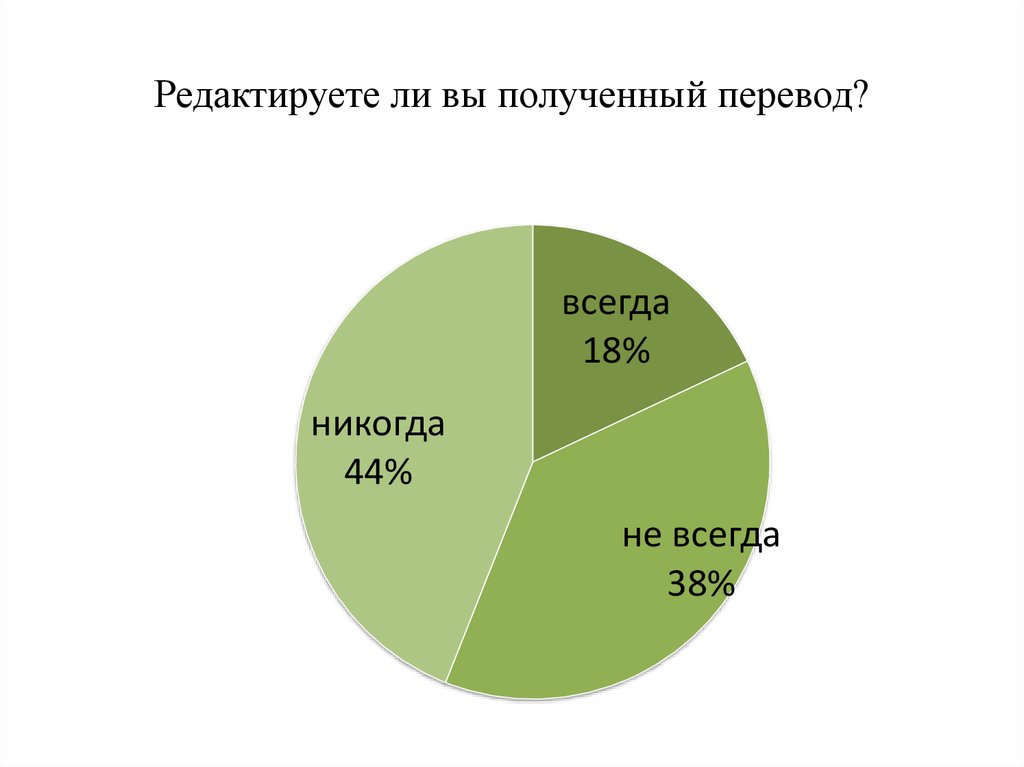 Взять перевод. Перевод получен.