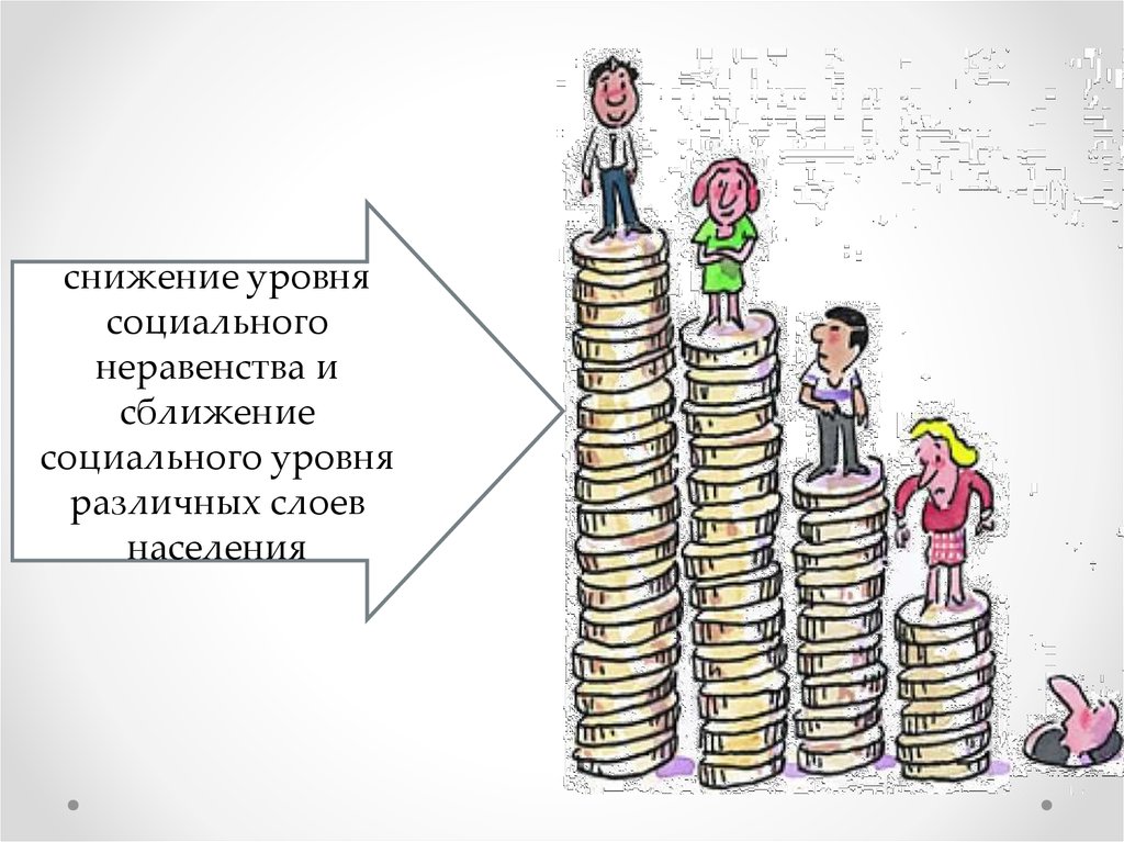 Современное социальное неравенство. Снижение уровня социального неравенства. Уровни социального неравенства. Условия снижения уровня социального неравенства. Сокращение социального неравенства.