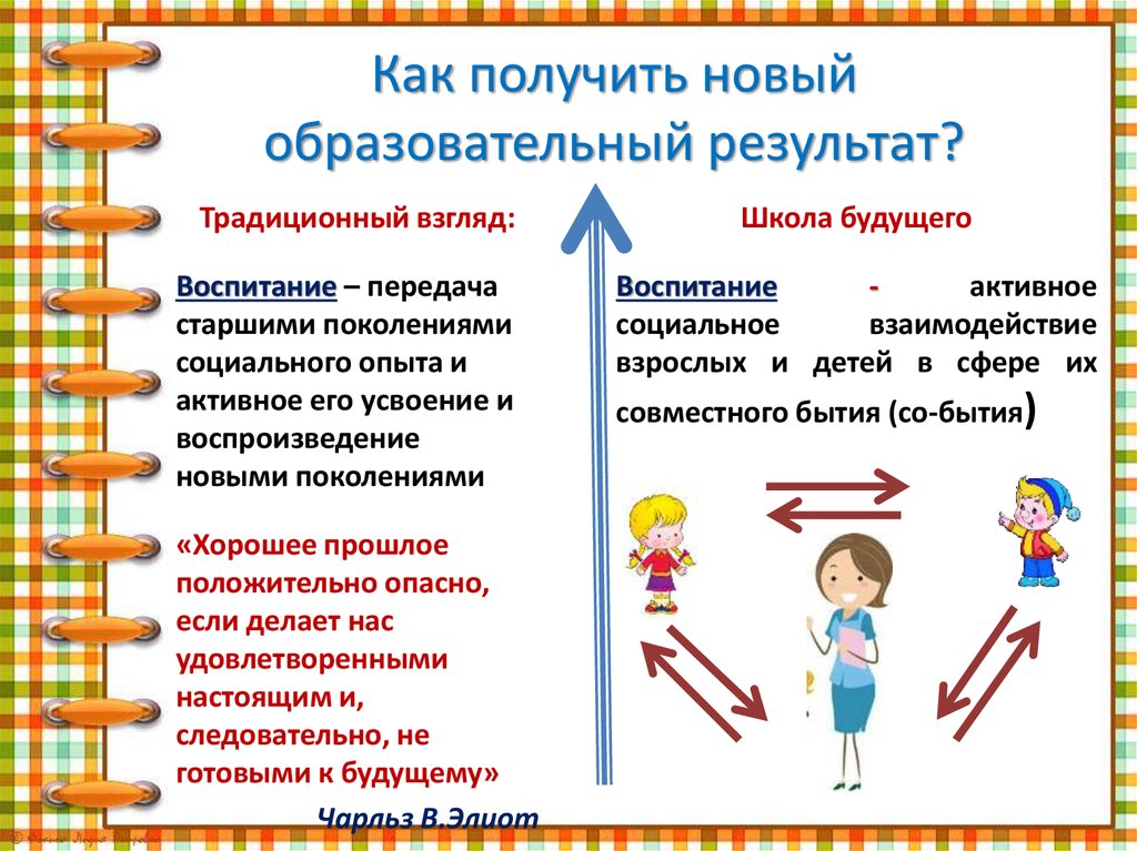 Как получить новый образовательный результат?