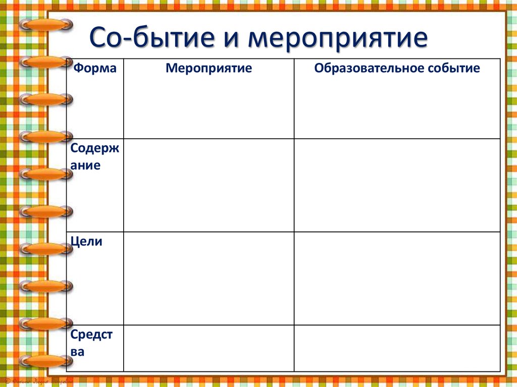 Со-бытие и мероприятие