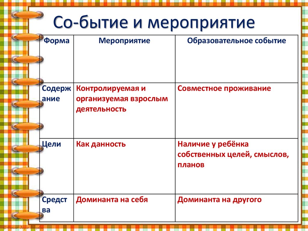 Со-бытие и мероприятие