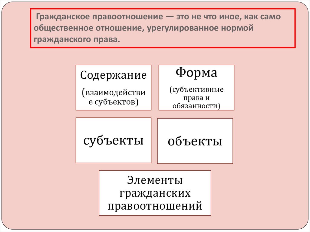 Содержание гражданских правоотношений. Виды гражданских правоотношений схема. Форма гражданского правоотношения. Виды гражданских правоотношений таблица. Правовая форма гражданских правоотношений.