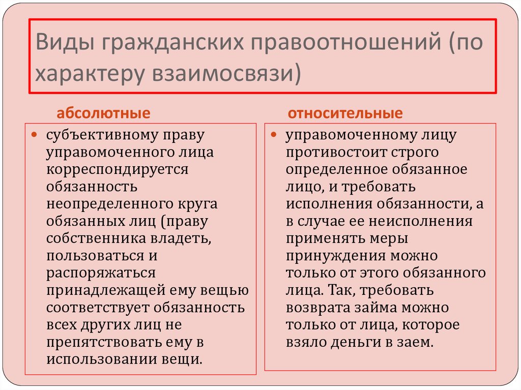 Каков характер отношений. Абсолютные и относительные гражданские правоотношения. Относительные гражданские правоотношения примеры. Абсолютные и относительные гражданские правоотношения примеры. Абсолютные гражданские правоотношения примеры.