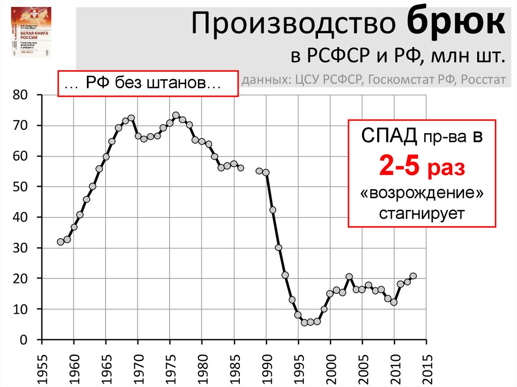 Стагнировать
