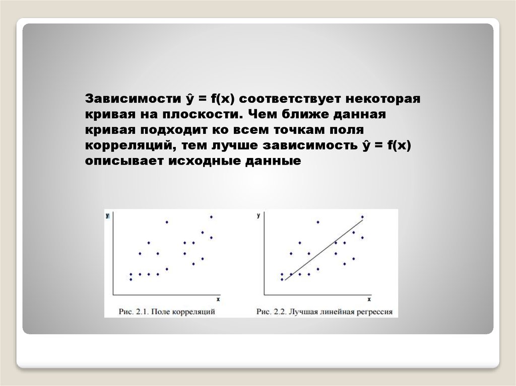 Подойти кривой. Дисперсионный и регрессионный анализ отличия. Линейный регрессионный анализ красивый график. Регрессионный и дискриминантный анализ. Аномальные точки регрессионный анализ.