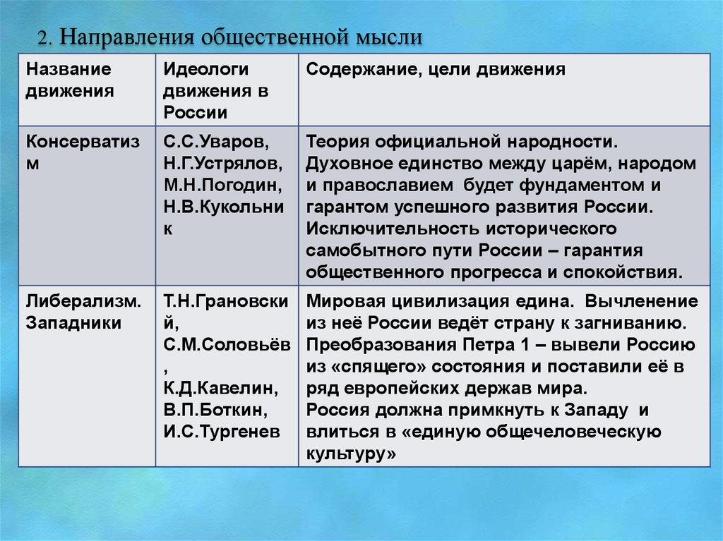 Россия должна развиваться самобытным путем а не следовать образцам ведущих европейских стран