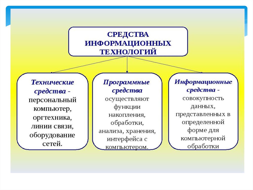 Инструментарий технологии. Инструментарий информационной технологии. ИТ инструменты. Примеры инструментария информационных технологий:. Инструментарий ИТ кратко.