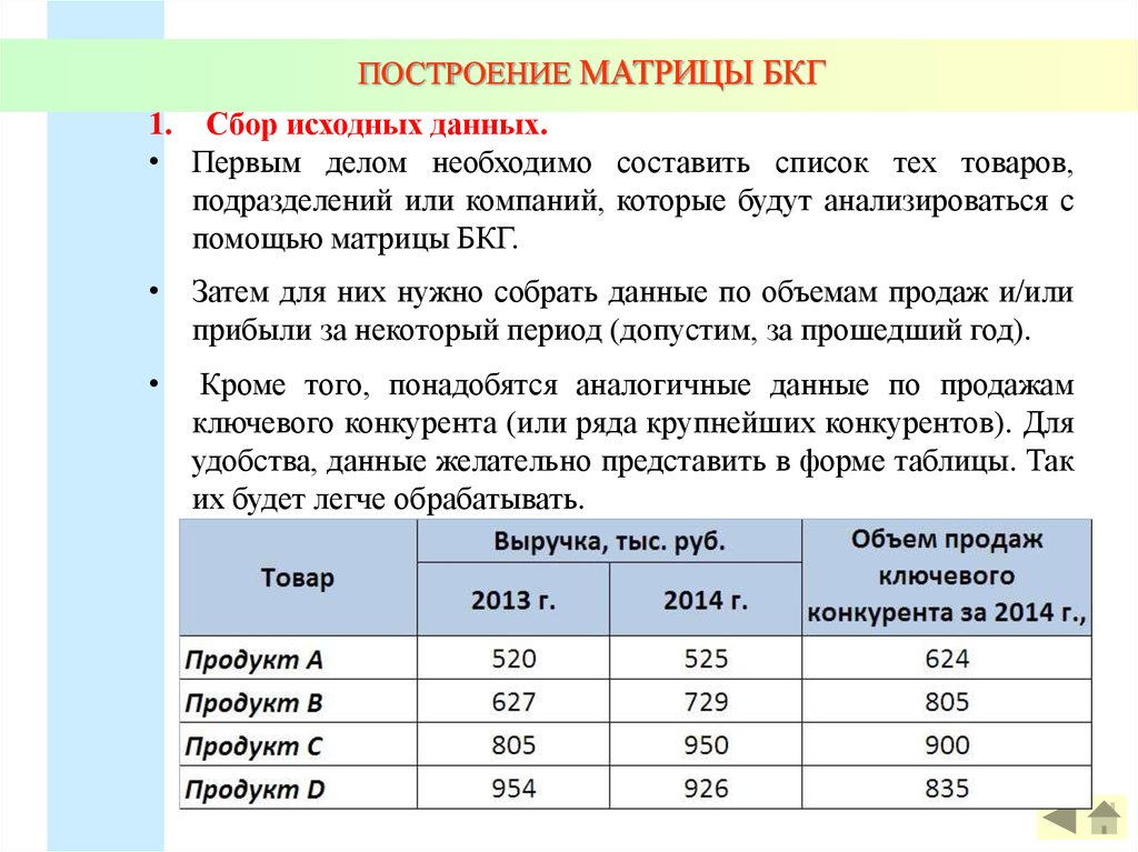 Дайте продукции. Исходные данные матрицы БКГ пример. Данные для BCG матрицы. Исходные данные для построения матрицы БКГ. Построение матрицы.