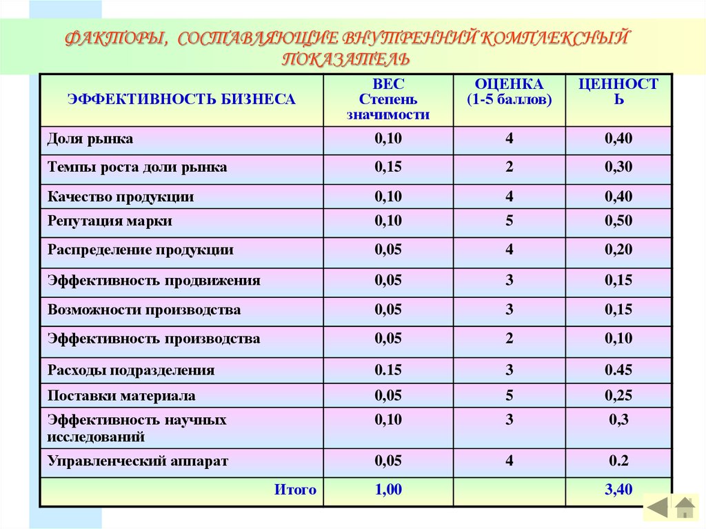 Составляющий фактор. Составляющие факторы цены на покупную мощность.