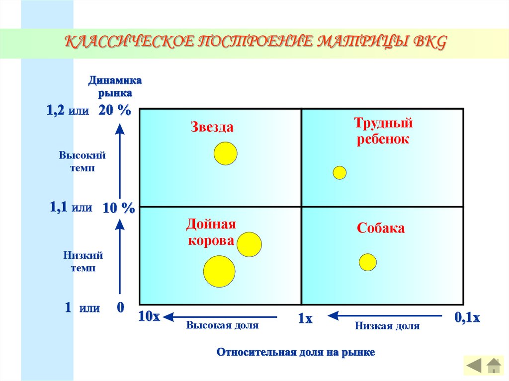 Матрица бкг презентация