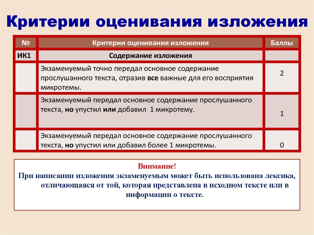 Критерии оценивания гвэ 9 класс русский язык. Критерии по изложению. Оценивание изложения. Критерии оценивания. Критерии оценивания оценивания сжатого изложения.