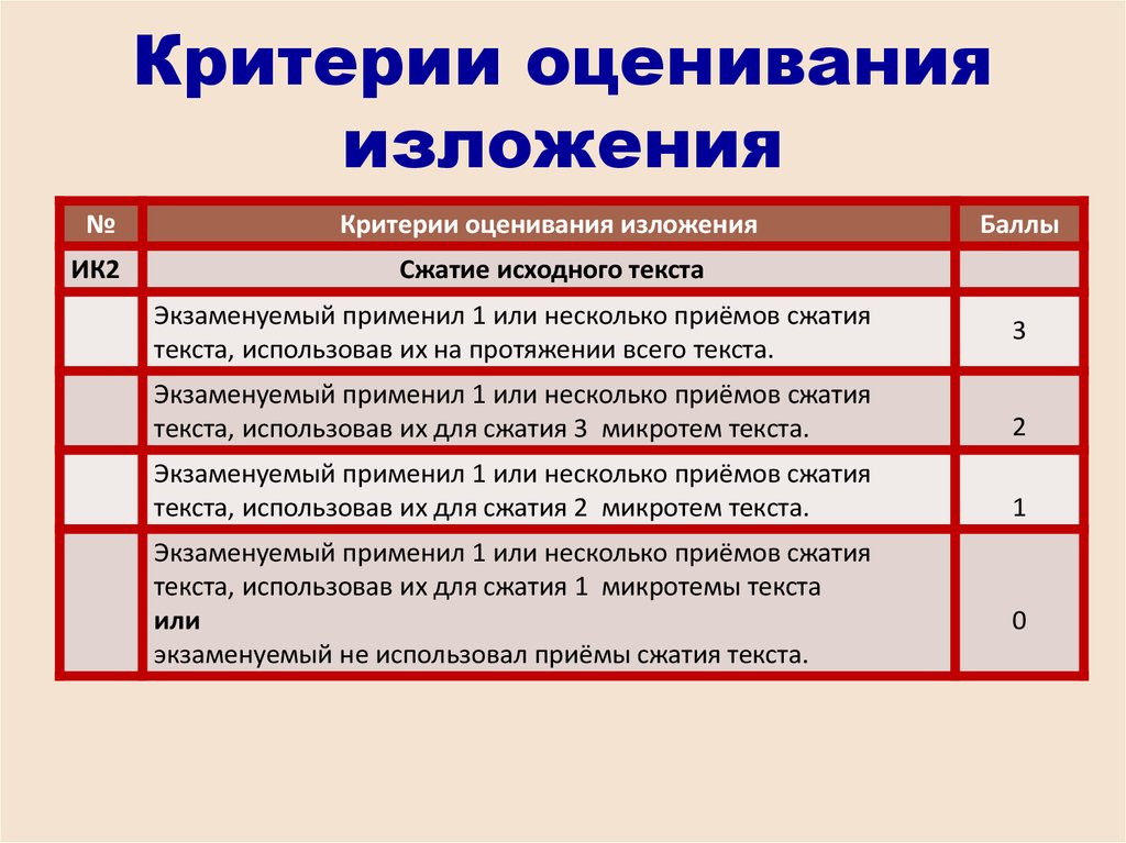 Система оценивания русский язык 5 класс. Критерии оценивания изложения. Критерии оценкиизлодения. Критерии оцннивпнич ищлодения. Оценки по изложению.