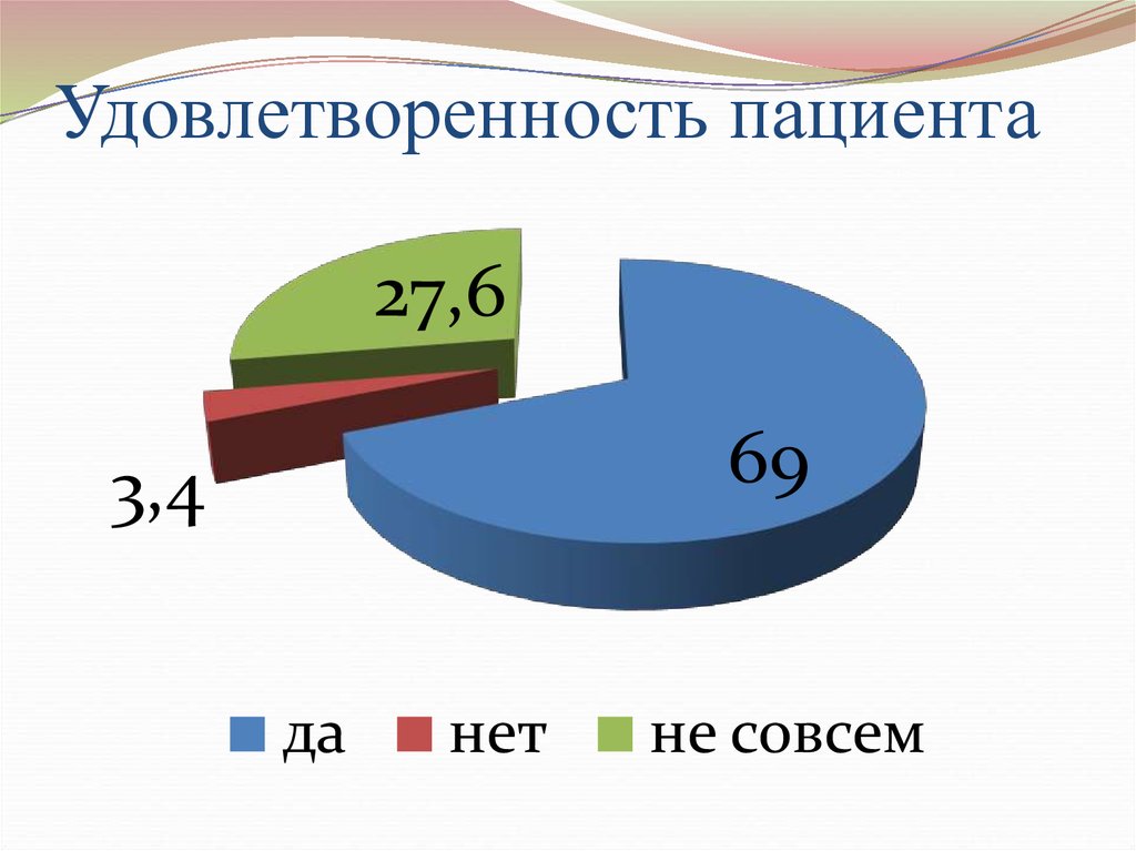 Картинки анкетирование пациентов