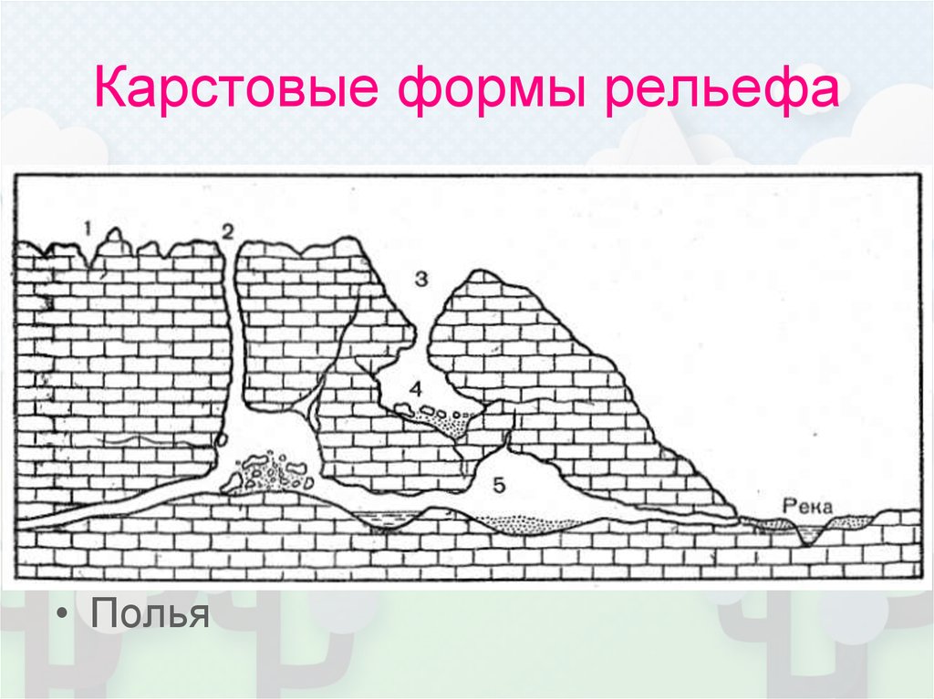 Схема рельефа. Карст формы рельефа. Формы поверхностного карста. Кастровая форма рельефа. Карстовый рельеф схема.