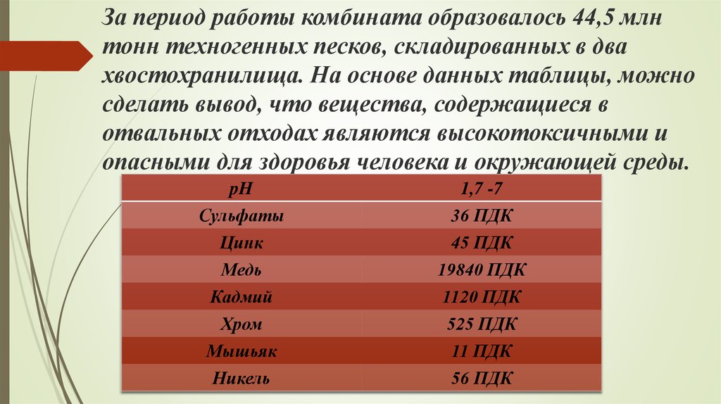 За период работы комбината образовалось 44,5 млн тонн техногенных песков, складированных в два хвостохранилища. На основе