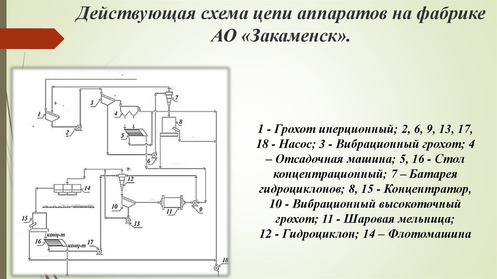 Схема цепей аппаратов