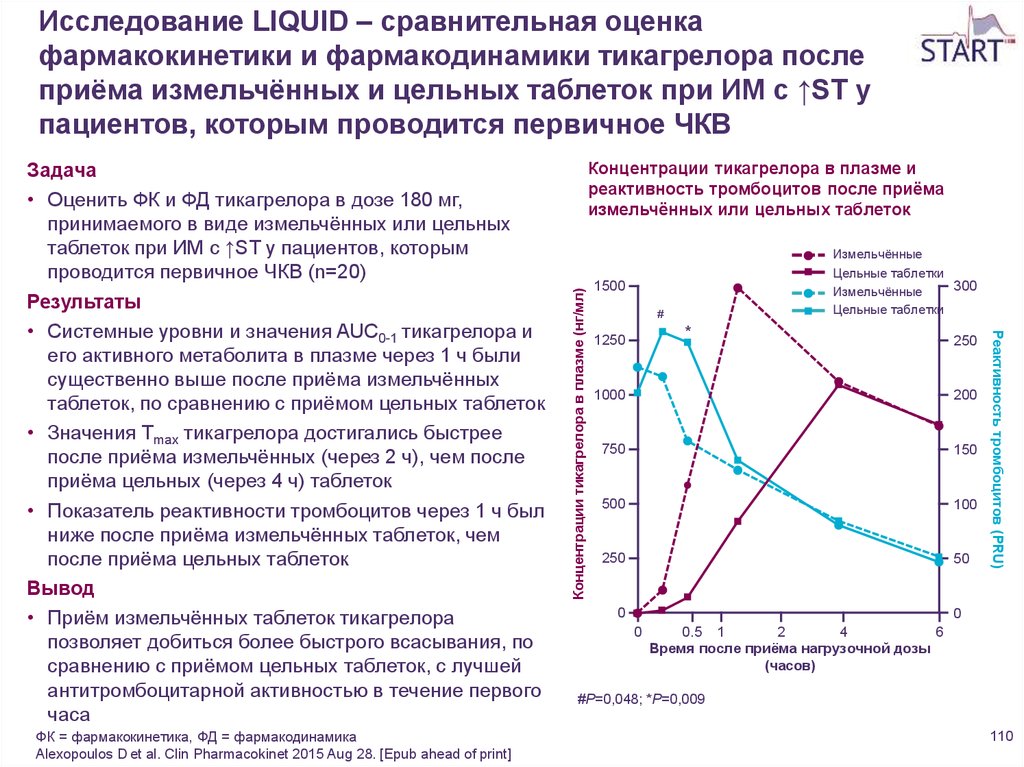 Изучение фармакокинетики. Количественный показатель фармакокинетики. Таблица фармакокинетика и Фармакодинамика. Показатели фармакодинамики. Тикагрелор фармакокинетика.