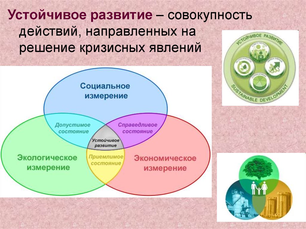 Международное производственное сотрудничество презентация