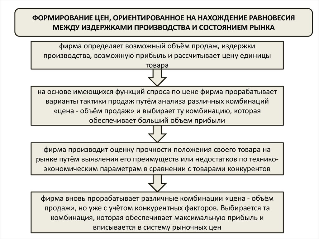 Теории формирования групп