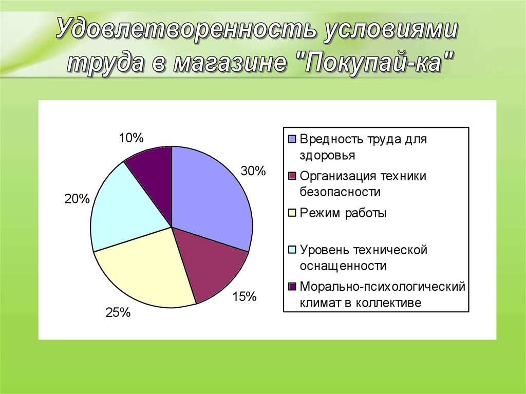 Удовлетворенность условиями труда. Удовлетворенность условиями труда на предприятии курсовая. Гипотеза удовлетворенности условиями труда. Удовлетворенность трудом картинки.