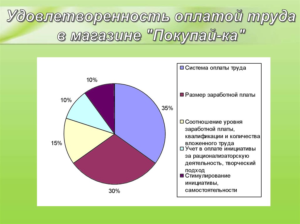 Проблема удовлетворенности трудом. Степень удовлетворенности трудом. Уровень удовлетворенности заработной платой. Степень удовлетворенности оплатой труда тенденция. Формы удовлетворенности трудом персонала.